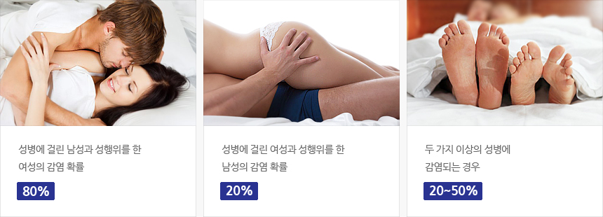 성병의 감염률